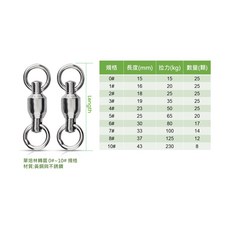 船釣不銹鋼黃銅高速單培林軸承轉環(0#-10#) 海釣防纏繞配件, 1個, 白鎳,#4 - 25顆