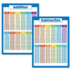 Palace 미국매장정품+ 2팩 - 덧셈 및 뺄셈 수학 포스터 세트 라미네이트 45.7cm x 61cm 18인치 24인치 555577