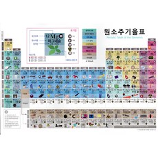 구오빌 한글판 원소 주기율표 포스터 최신판 한눈에 들어오는 과학 벽보 (코팅형)