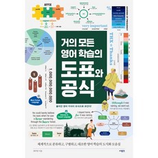 거의 모든 영어 학습의 도표와 공식, 사람in, 상세내용 참조