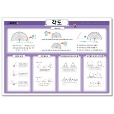 각도 - 큐브레인 수학 포스터 초등 4학년