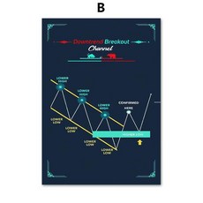 주식 시장 차트 월스트리트 황소 곰 돈 아트 캔버스 회화 북유럽 포스터와 인쇄 거실 장식 벽 그림, 1. 2