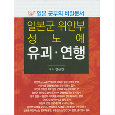 일본군 위안부 성노예 유괴-연행, 김문길