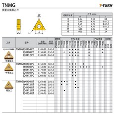特固克 數控車刀片 TNMG 負型三角形刀片, 1個, TNMG 130408 TT7015