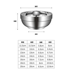 304不鏽鋼兒童隔熱碗 防燙雙層不鏽鋼碗 寶寶安全餐具, 1個, 304鉑金碗（內外304規格: 20cm