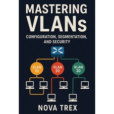 (영문도서)Mastering VLANs: Configuration Segmentation and Security Paperback, Independently Published, English, 9798297147331