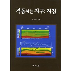 動盪的地球： 地震, 敎文社(淸文閣), 金素求 著