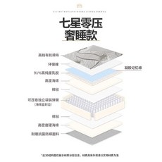 瑪蒂菲歌 七星零壓 奢睡款 加厚乳膠床墊