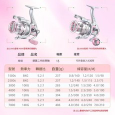 Haut Ton 旋入式無間隙微物路亞紡車輪, 銀粉色1500S無間隙, 無