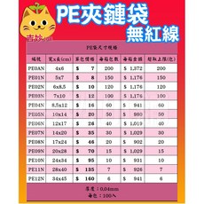 台灣製 箱購優惠 2箱 開發票 PE 夾鏈袋《 無紅線 》0號 12號 可刷卡 無紅線 夾鏈袋 收納袋 吉妙小舖, 1個, 8號 1箱(20包)*2箱