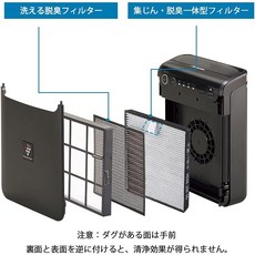 夏普SHARP IG-HCF15-B 車用空氣清淨機替換濾網 日本副廠製造，高效過濾PM2.5及異味