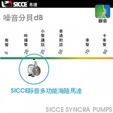 SICCE 希捷【多功能海陸馬達】耐用節能、淡海水適用 (0.5/1/1.5/2/3/4/5號), 1個, 1號95L/H