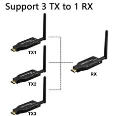 hdmi 송수신기 고화질 동글 1080P 강의실 송신기 연결 전송 영상, M. 무선 50m 3 송신기  1 수신기, 무선 50m 3 송신기 + 1 수신기