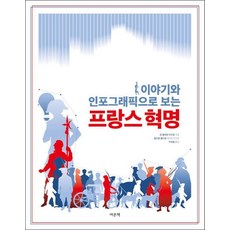 이야기와 인포그래픽으로 보는 프랑스 혁명