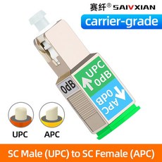 광섬유 변환기 SC 어댑터 UPC 케이블 인터페이스 연결 APC 커플러, 04 UPC TO APC, UPC TO APC 1, 한개옵션1