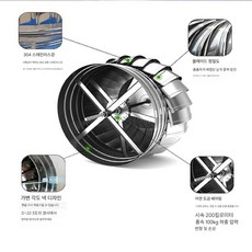 스테인리스 무동력 굴뚝 벤츄레이터 축사 농장 옥상 옵션 제품 후드 고정식 닥트 600형, 1개