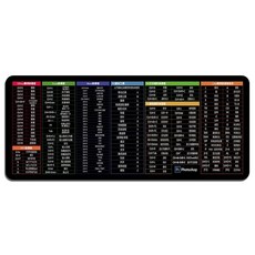 繁體快捷鍵滑鼠墊 辦公軟體快捷鍵滑鼠桌墊 超大防水滑鼠墊 電腦繪圖專用, 1個, 快捷滑鼠墊-超取限12入 不含其它商品, 如圖