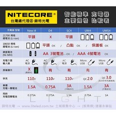 【錸特光電 NITECORE台灣總代理】D4液晶充電器 AA 3號 4號電池 18650 電池 鎳氫電池, 1個, D4(全新公司貨) 原廠半年保固