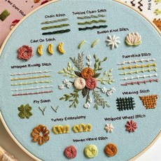 3 初學者刺繡套件 刺繡入門套件 可學習 30 種不同針跡 包括帶有印花、線、針、箍和視頻教程的面料KJ88, 1個