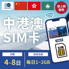 World eSIM 中港澳上網 SIM 卡 4-8日/每日1-2GB 4G高速上網, 5日,每日1GB