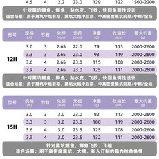 戰鬥福壽竿 吳郭魚竿 戰鬥福壽竿 吳郭魚竿 戰鬥竿 池釣手竿 手釣竿 釣竿【防卡節設計】八百士霸刀黑坑竿飛磕竿25h羅飛