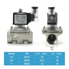 1/2 인치3/4인치 인치스테인레스 스틸 정상 폐쇄 전기 솔레노이드 밸브 물 DN15 IP65 코일 AC 110V/220V/24, 01 NBR Seal, 03 DC12V, 01 3/4인치