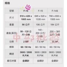 多功能磨豆米脫渣機 2HP F-16 台灣製造食品機械 自動脫渣磨豆漿機, 機子+
