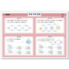 단위 - 큐브레인 수학 포스터 벽보, 보드북, 여러 가지 단위 2장