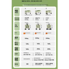 대형 접이식 캠핑웨건 야외 손수레 아웃도어 피크닉 카트 어린이용, 기본 사용 인원, 전면 업그레이드 - 전시 기본 장착 브레이크 안전을 놓