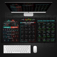 주식 시장 차트 패턴 외환 중지 매트 스티치 키보드 컴퓨터 액세서리 상인 대형 Xxl 마우스 데스크 패드 일시 방지 미끄럼 러그, 600x300x2mm, Z5, 1개