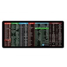 快速鍵滑鼠墊 電競滑鼠墊 電腦繪圖滑鼠墊 工作桌墊 加大防滑滑鼠墊, 1個, 黑色