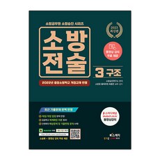 2023 消防戰術 3： 救援：免費影片課程, 圖書素描