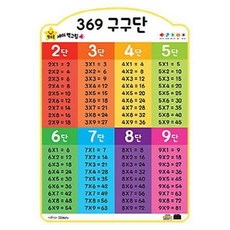 수학도깨비에게 원주율 배우기, 상품명