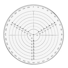 원형 중앙 투명 아크릴 파인더 선반 작업용 컴퍼스 게이지 목공 터닝 드로잉용 가공 도구, 1. 1PC, 1개