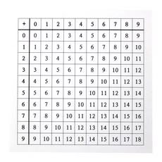 온에듀몰 덧셈 구구표(5인용) 980037, 1개