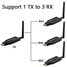 hdmi 송수신기 고화질 선택기 송출기 음성 전송기, 1개, 50m 송신기 3개 A, 기본 색상