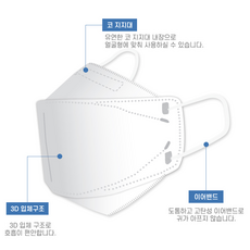 3M 황사 미세먼지 마스크 9013 KF94, 1개입, 1개, 화이트