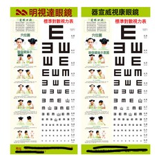 5米標準對數視力表120克銅版紙掛圖視力表, 35*77cm