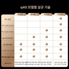 에스앤씨 세탁기건조기일체형 워시콤보 가정용 세트, 4단계 살균 C, 기본 모델명/품번