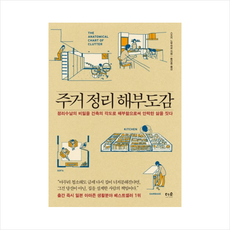 주거정리해부도감