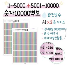 숫자10000세트 1~10000벽보 숫자벽보 숫자포스터 숫자10000