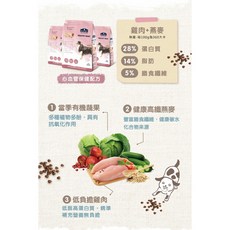 倍力BLUEBAY S30犬糧 極致低敏配方, 1個, 雞肉+燕麥(心血管保健),1.5kg(贈大棒棒堂1)