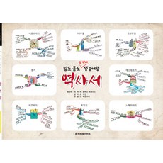 LbEntertainment 心靈與身體的第二次聖經之旅 歷史書