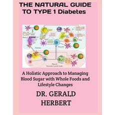 (英文圖書)The Natural Guide to Type 1 Diabetes: A Holistic Approach to Managing Blood Suga... 平裝版, Independently Published, 英文