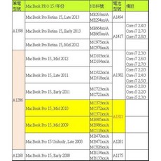 A1321 電池 A1286 MC118J/A MC118LL/A MC118X/A MC118ZP/A, 1個