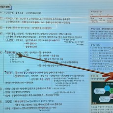 리3치점빵 안테나 손가락 지휘 지시봉 지휘봉 손가락지휘봉
