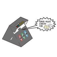 빛합성 실험 (RGB 삼각상자) MST-9577