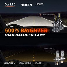 H1 9005 LED 헤드라이트 밝음