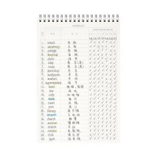 good 單詞本單詞記憶本艾賓浩斯記憶曲線筆記本大學生考研默寫記背, 1個, 加厚80張160頁 送記憶擋板 ,單詞記憶本-試用 10頁