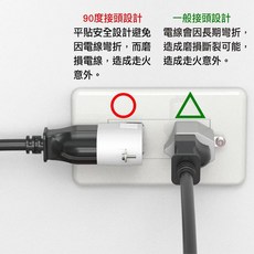 保固 各式插座 高品質 防火材質 安全可靠 插座 壁插 USB插座 USB充電 充電插頭 防火插座 開關 定時器, 1個, 3轉2插座CB2006(白色L頭)